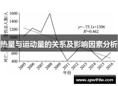 热量与运动量的关系及影响因素分析